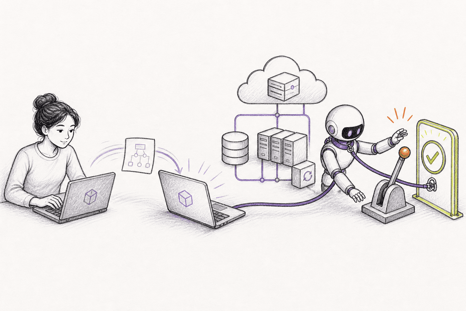 Infrastructure state moving between computers and connecting one destroy action to a live database, servers, and backups