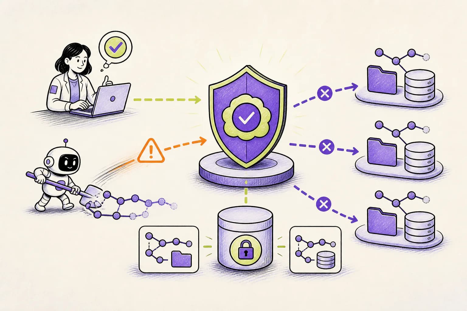 A Leash checkpoint protecting Git metadata across multiple production repositories